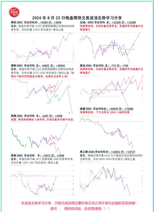 陈志平波段手的新浪博客(时间轨迹新浪博客) 陈志平波段手的新浪博客(时间轨迹新浪博客)