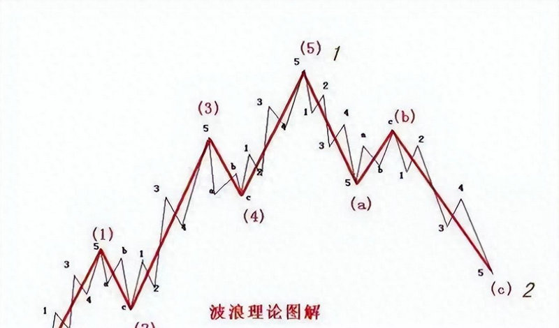 ���Ǽ۸����������0.58% �����ʽ�����2315.92��Ԫ