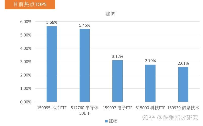 钛金属概念5大龙头股名单!未来投资机会和大方向 钛金属概念5大龙头股名单!未来投资机会和大方向