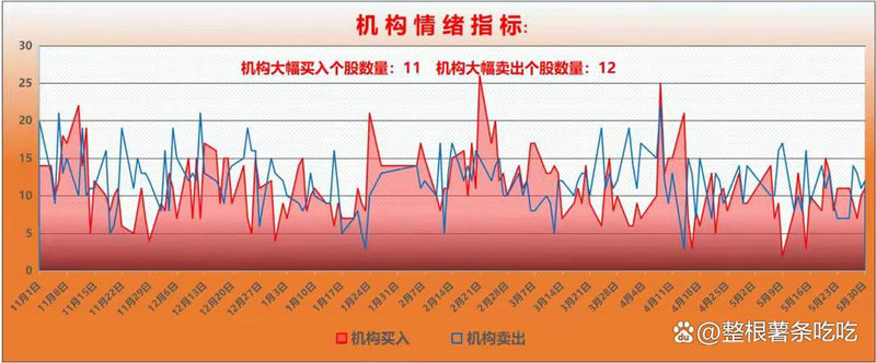 ͨ����880006��ͨ����ָ�깫ʽ��ȫ��