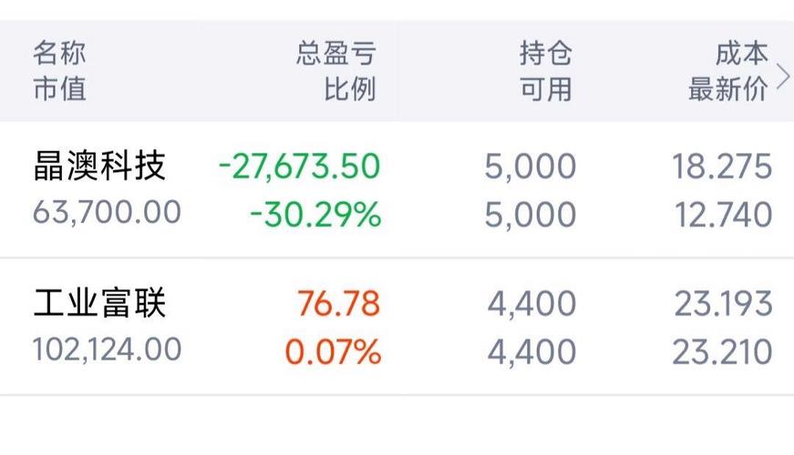 车辆损失险 车辆损失险是什么 车辆损失险 车辆损失险是什么