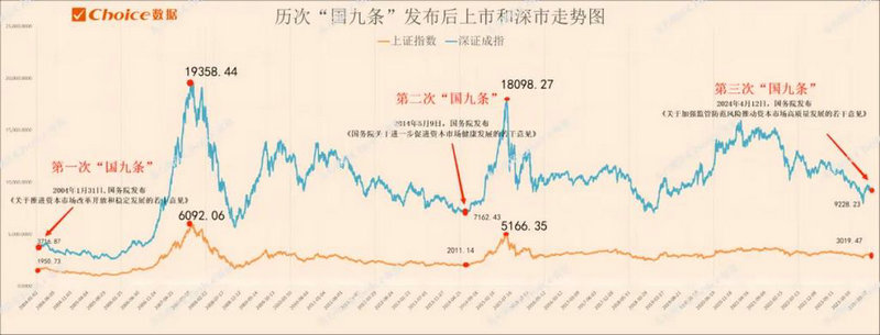 600993�ʽ����� 600997�ʽ�����