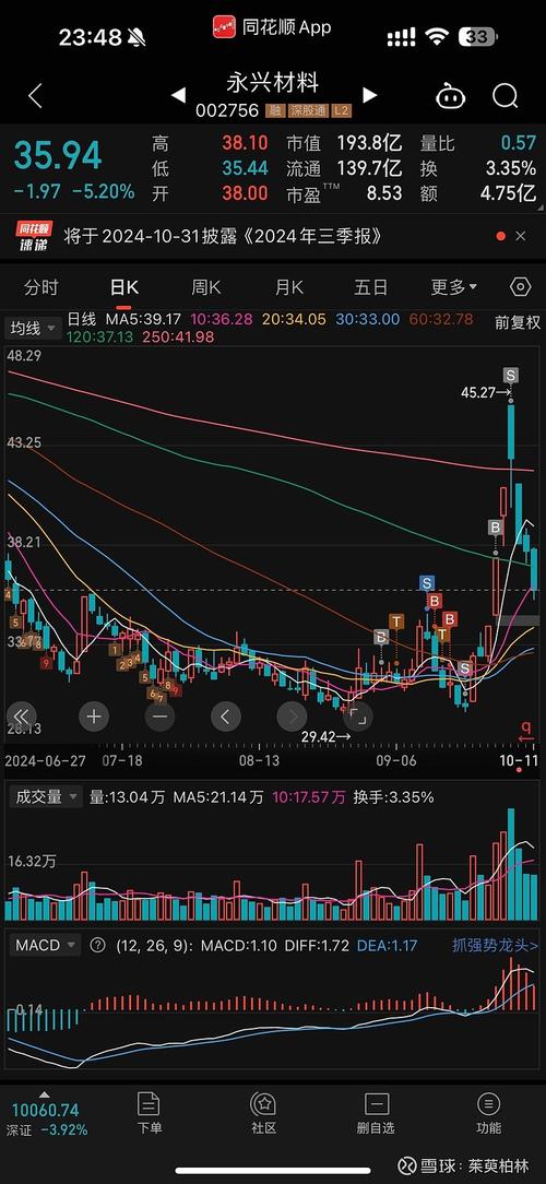 ȯ�̻�����ʲô��˼��ȯ�̰���������Щ����