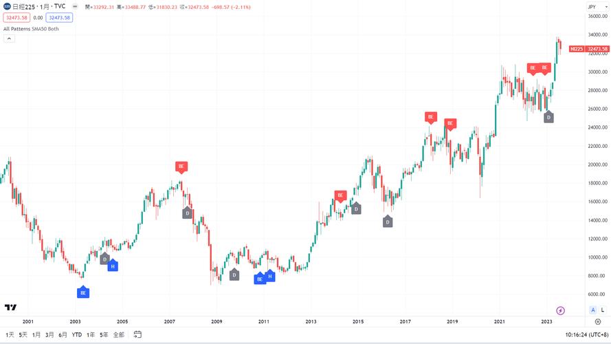 CXO������µ�2.29% �����ʽ�����-2.77��Ԫ