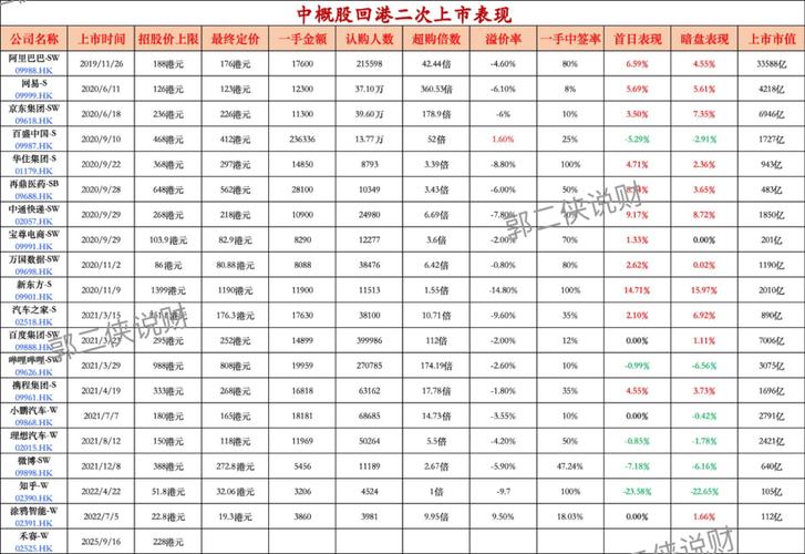 �����ع��������ʱ�䣨�����ع��ƴ�������������