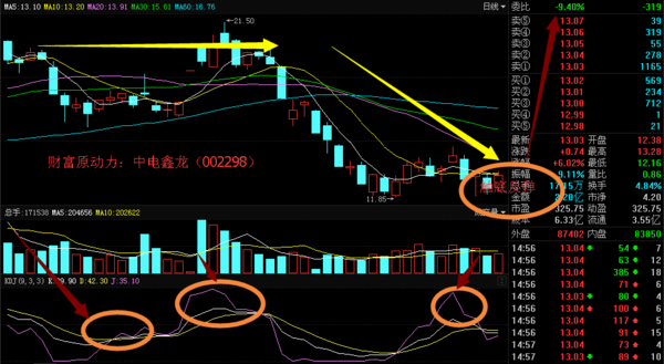 周末要闻:证监会查5家上市公司 银监会严禁理财资金违规入楼市 周末要闻:证监会查5家上市公司 银监会严禁理财资金违规入楼市
