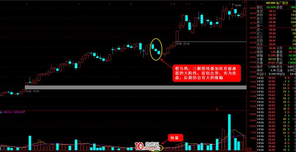 �Ĵ��߼�����A��Ͷ�������ĳ����޸�