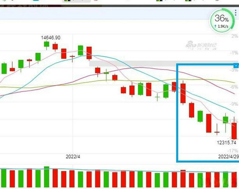 ��Ͷ�ع�����ǣ�֡����� ��23.7���չ���Ӱ�ӹ�˾