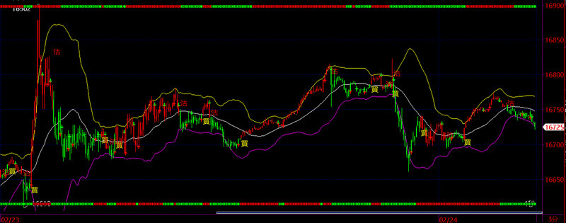 �������ݸ��������µ�0.47% �����ʽ�����-2.56��Ԫ