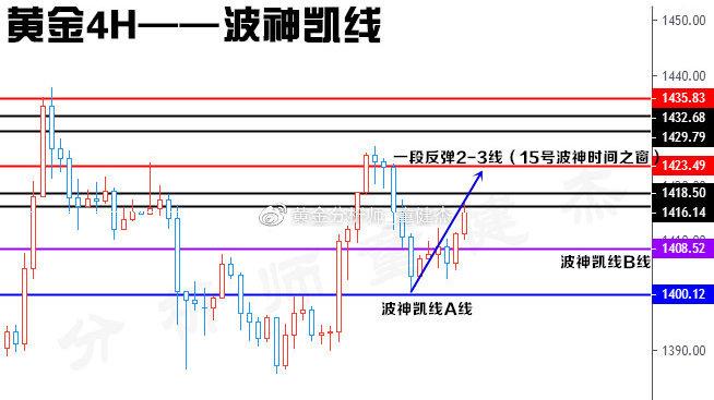 �°�ipo����(�°˾����ʱ��)