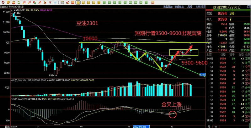 ��Ĺ���ָ��Щ��Ʊ��Ŀǰ����Ĺ�����Щ��