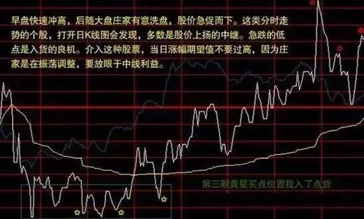 沪市今日大盘走势分析 沪市今日大盘走势分析