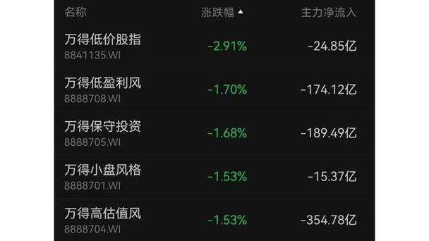 ���Һ�����ܶ��µ�0.84% �����ʽ�����-4.18��Ԫ