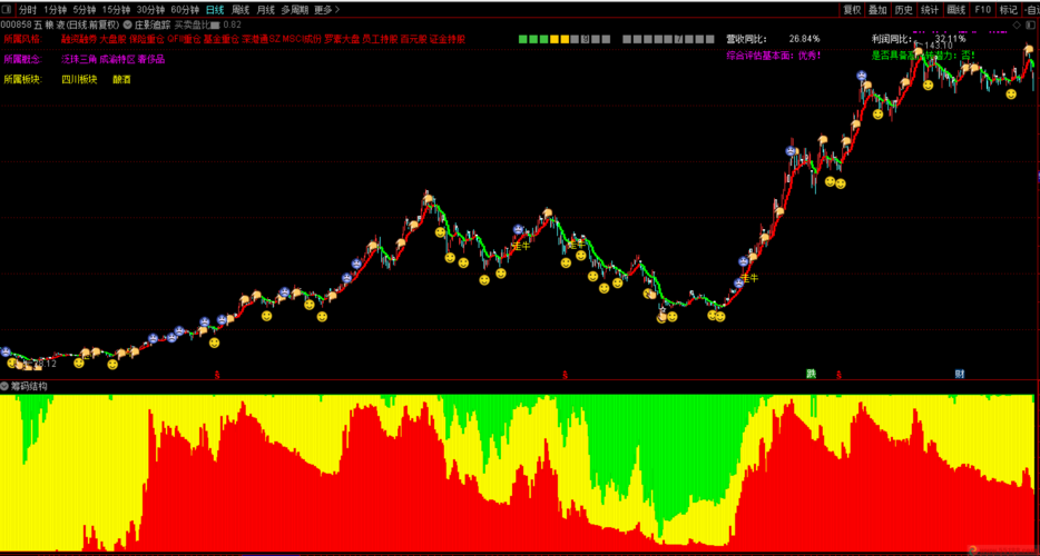 ������ؼ۸����� ������ؼ۸�����Ԥ��