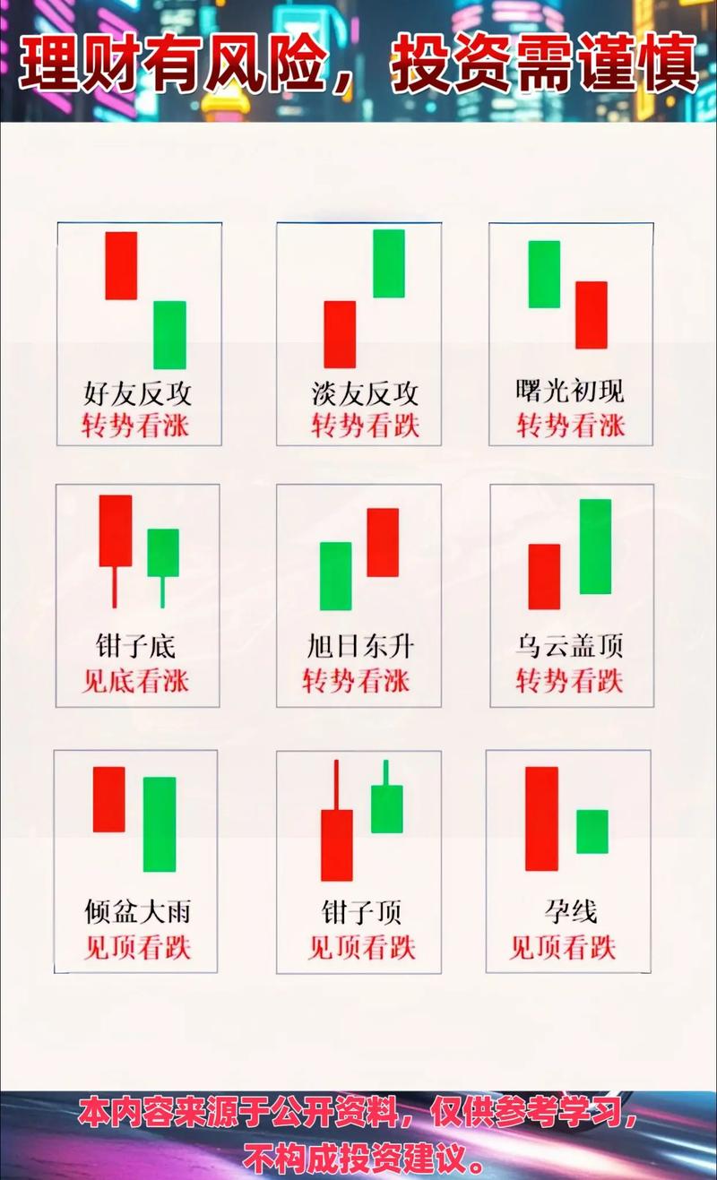 Ͷ�ʼ����Ļ��𣨻���1000��һ��׬���٣�