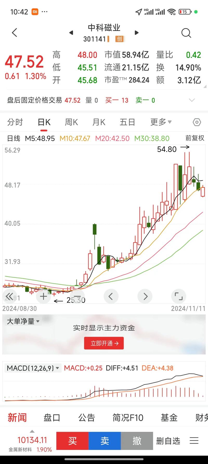 ������ͼ۹�ƵС���� û���ں����ɱ�