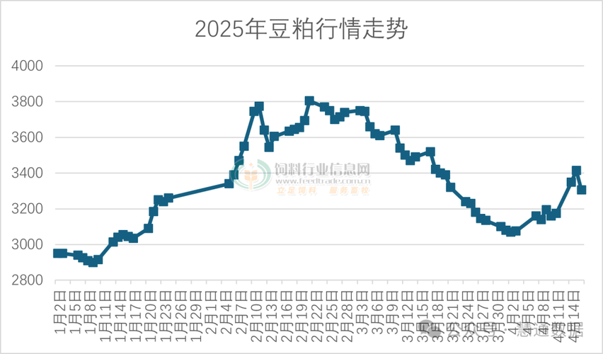 �й�gdpͳ��ÿ�� �й�gdpͳ��ÿ����������