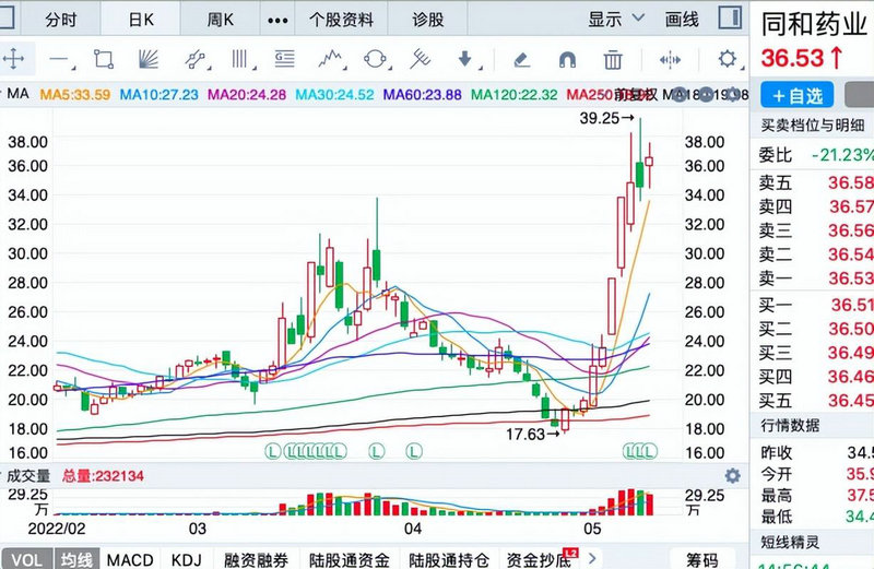 ��������Ϊʲôû�л���Ͷ����������ҽҩ�Ƽ���ϻ���