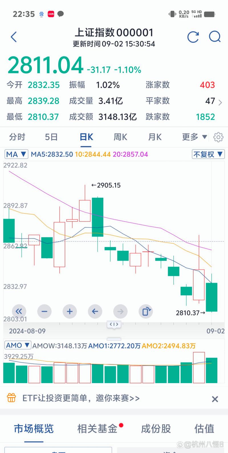 3000������������Ѷ��٣�3��Ԫ������ؿ۶��������ѣ�