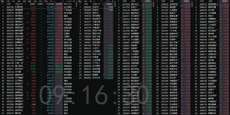 连续几天集合竞价高开又回收(集合竞价高开试盘) 连续几天集合竞价高开又回收(集合竞价高开试盘)