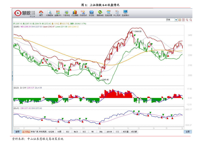 ����֮���ϰ���ӯ��ͬ����24�� ����ģʽת��󻹻������-