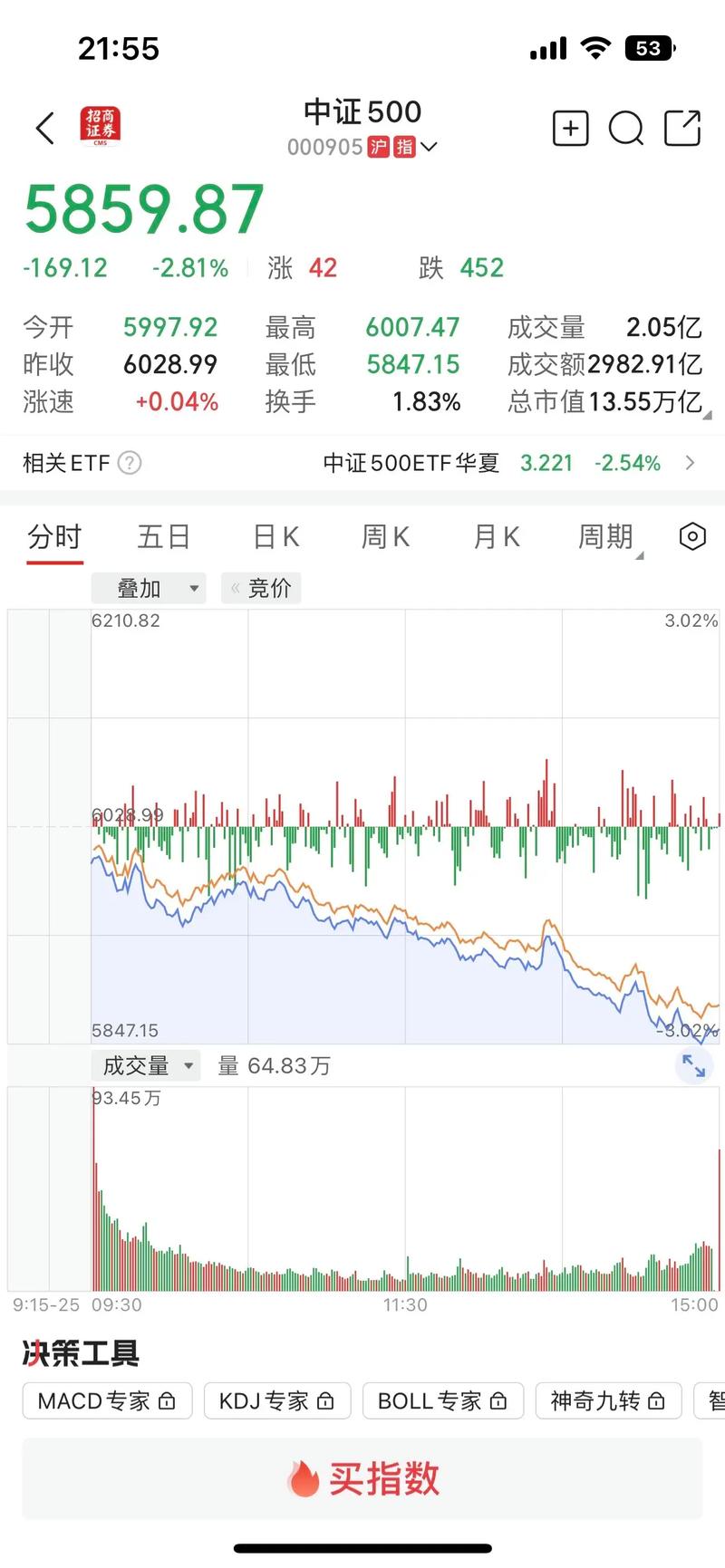 a�ɹ����Ʊ����