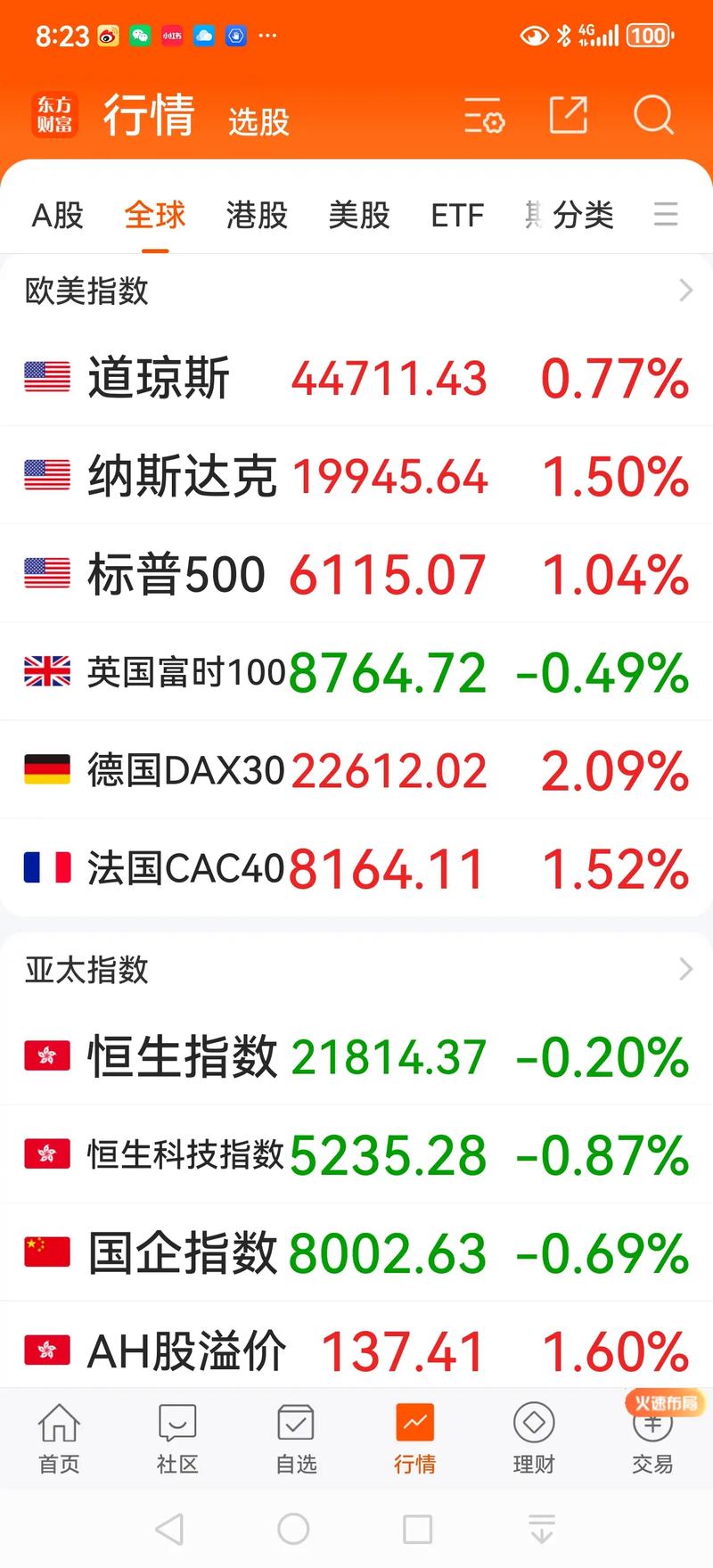 ��Ʊ���׻������Щ���ã�a�ɹ�Ʊ���׵����з��ã�