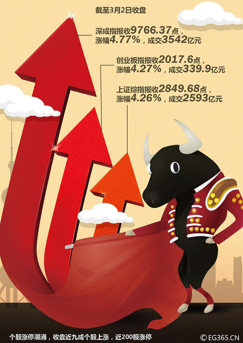 ��Ʊ�г�Ȩ����ʲô��˼����ƱҪ��Ϣ�ֺ컹��ʲô���壩