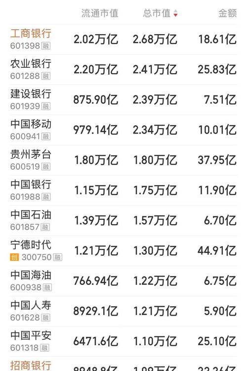 ��Щ�����ҹ����й�˾�Ĺ�Ʊ��a���ǲ����ҹ����й�˾�Ĺ�Ʊ��