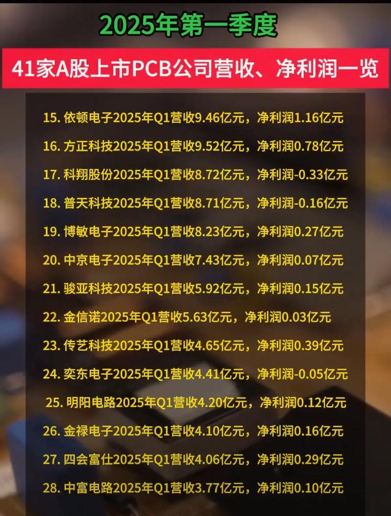 ��Ԫ���������忪ʼ����