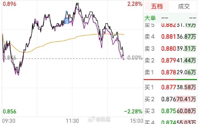 �������д��ֱʷֺ� �߹�Ϣ͹�Գ������ü�ֵ