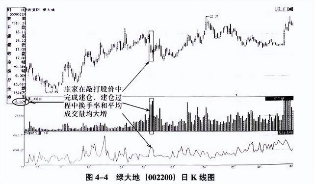 ��������֤������������2.97% �����ʽ�����-4901.78��Ԫ