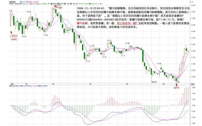 ���л���ת�йܣ�����ת�й���ʲô�ô���