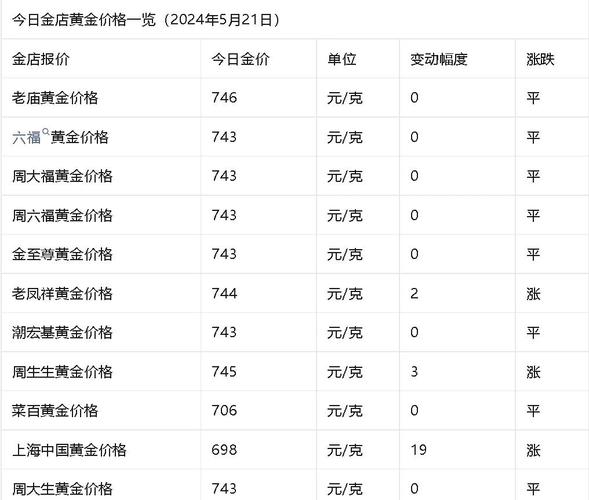 �������ʲô�������������ѡ����