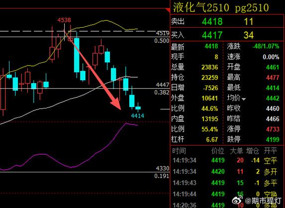 ������ҩ�������(������ҩ����)