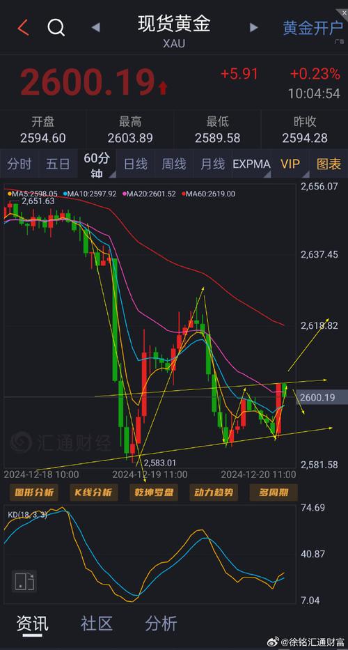 �۹�100ETF���첨��20%���������׹������ϳ���