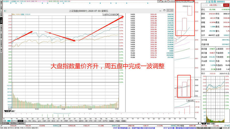 ���н�Ϣ��ζ��ʲô��ϵ���������н�Ϣ��ζ��ʲô��