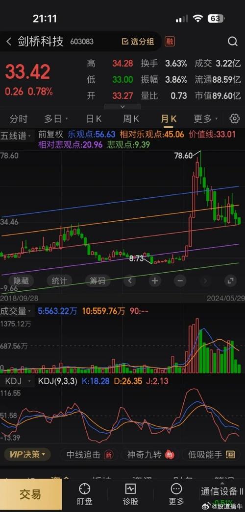 ���ȹ���ծȯ���ʻ��ǹ�Ȩ���ʣ���ҵ��ծȯ���Ȩ��