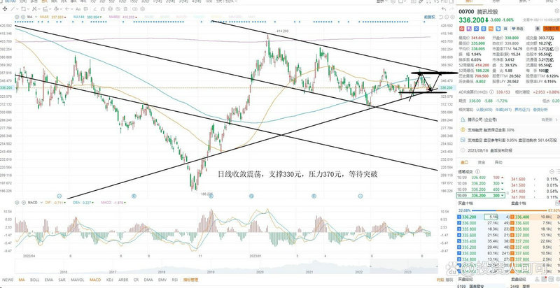 ���ҽҩ���³��������˲��ݹ�Ʊ�ۼƽ��׶�21��Ԫ ���տ���739��Ԫ