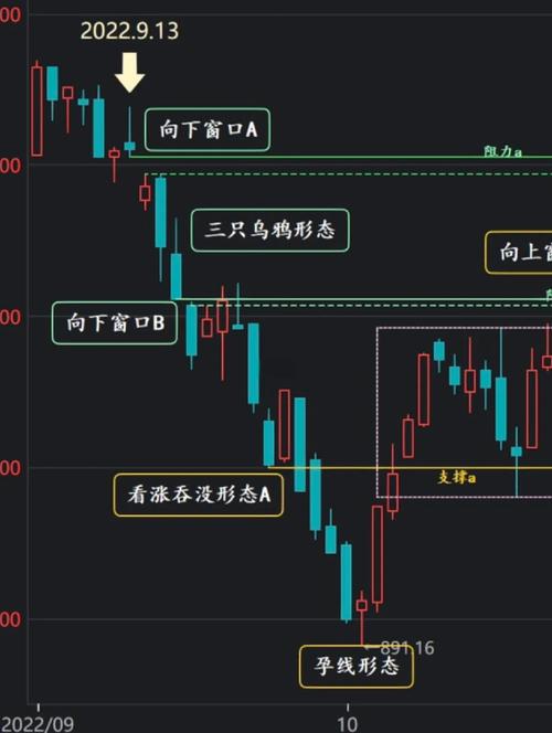 300886��Ʊ����ҵ���Ϲɼ�Ԥ�⣩