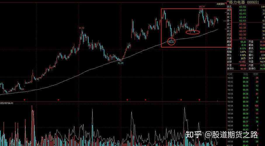 ���¶ԱȲƾ� ������ƾ�