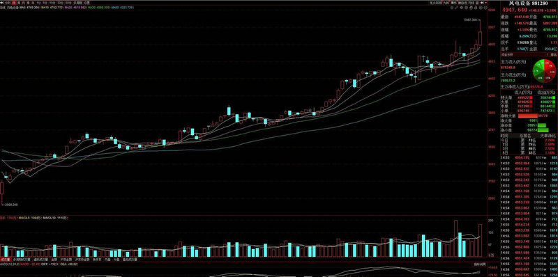 �ƴ�������ֵ���ƴ�ɷ�ҵ��Ԥ�⣩