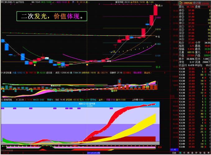 ��Ʊ�ͻ����ĸ��ʺ�����