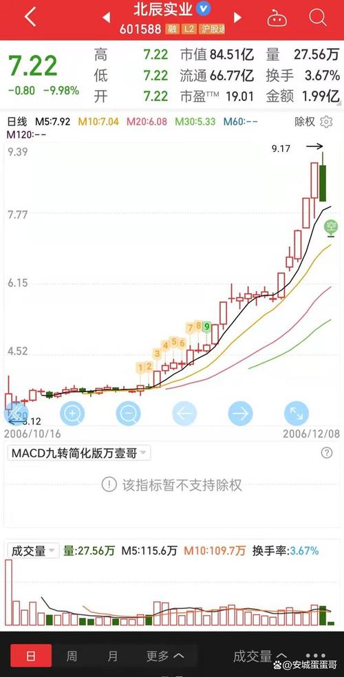 »ù½ð¶¨Í¶Ê²Ã´Ê±ºò¿Û·Ñ£¨µ±ÌìÂòµÄ»ù½ðʲôʱºò¿Û»®×ߣ© »ù½ð¶¨Í¶Ê²Ã´Ê±ºò¿Û·Ñ£¨µ±ÌìÂòµÄ»ù½ðʲôʱºò¿Û»®×ߣ©