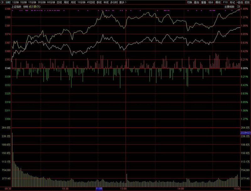 ���������Ʊ�ɰɽ�������Ĺ�Ʊ����