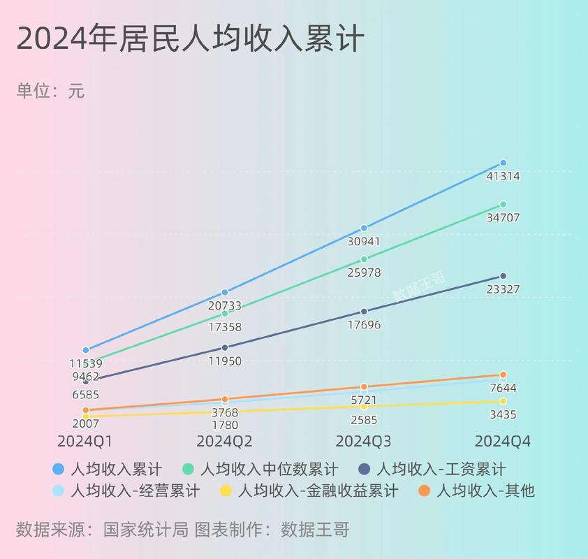 ��Ʊ��ֵ��gdp��ֵ ��Ʊ��ֵ��gdp��ֵ�Ƕ���