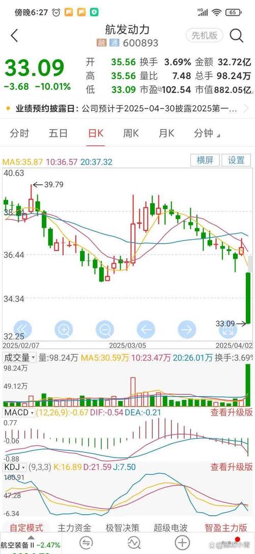 �پ�ʳƷ�����پ�ʳƷ��