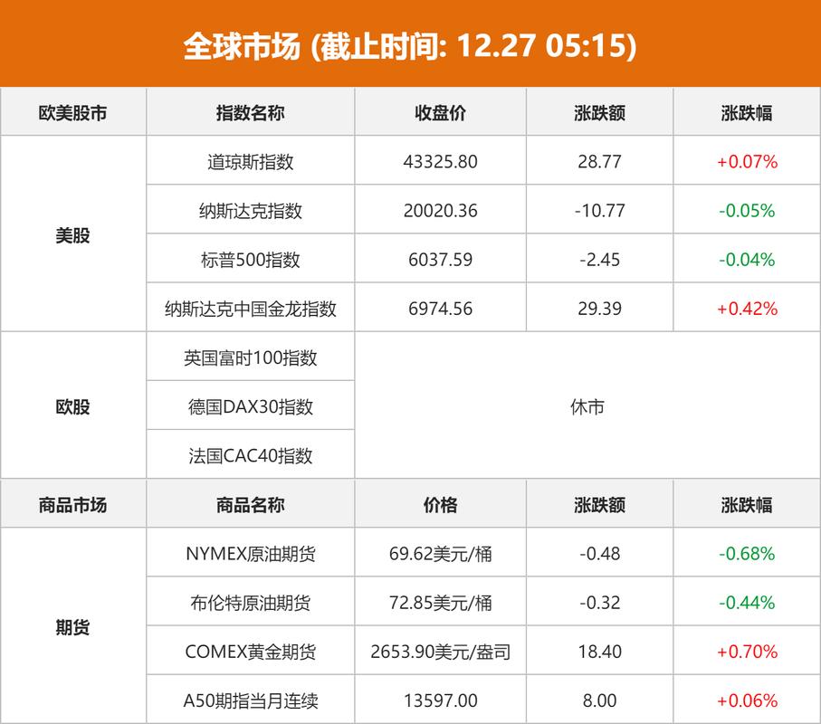 ���Ƕ��˹�Ʊ��ֵ����