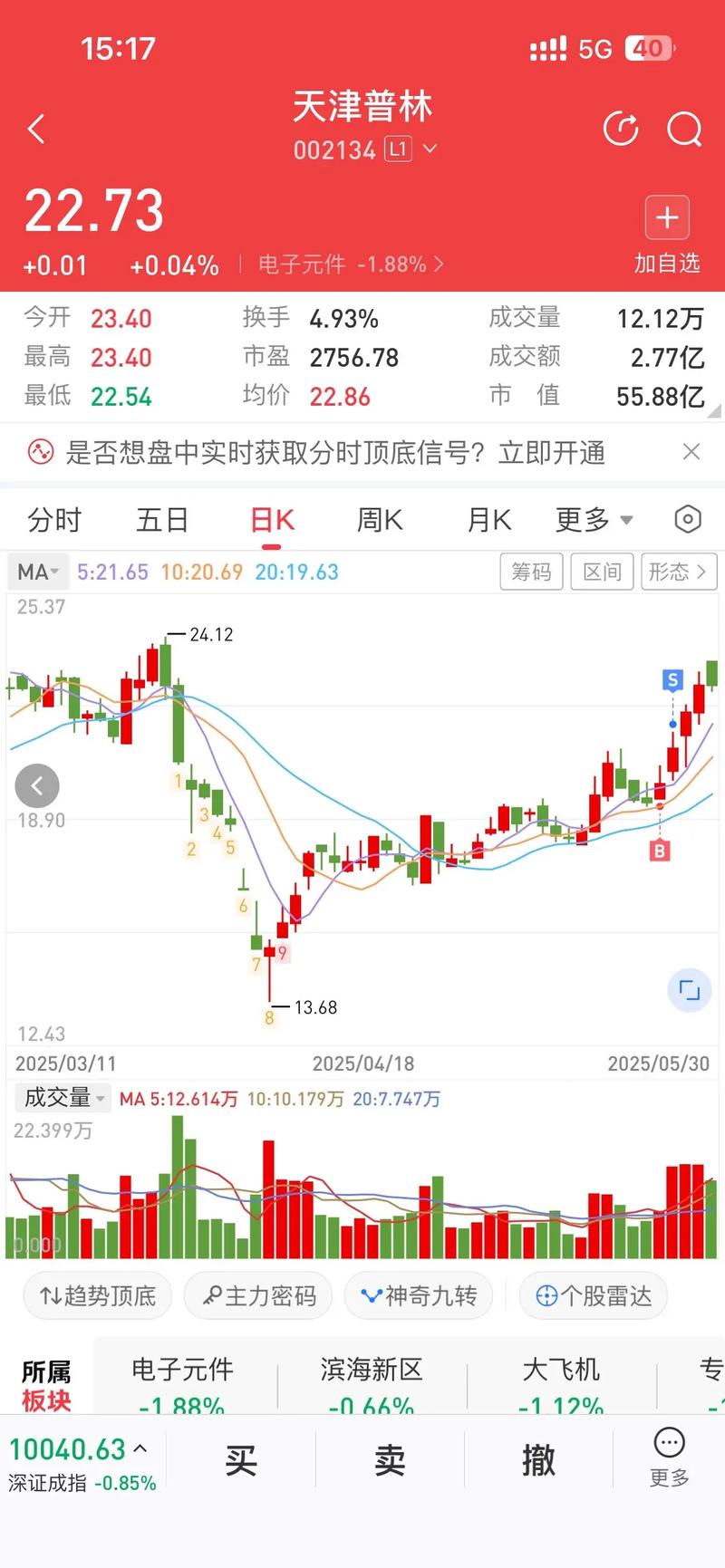 �۹�ÿ�켸�㿪�̼������̣��۹ɽ���ʱ�䣩