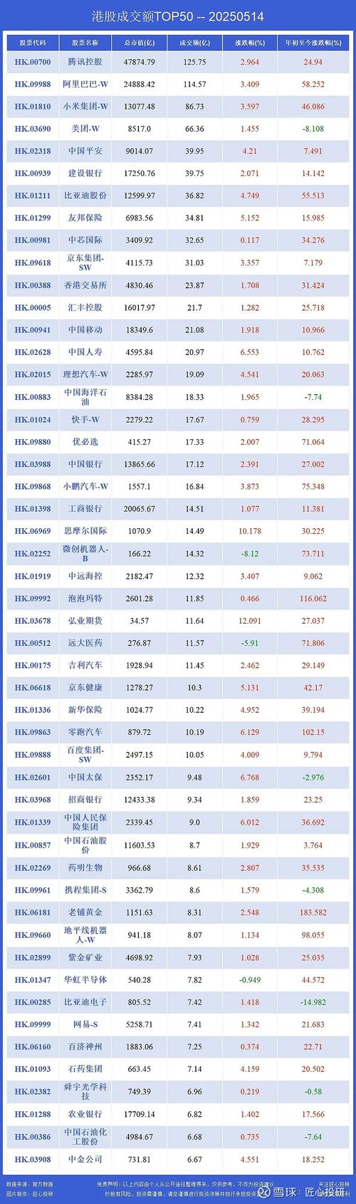 ������������µ�0.88% �����ʽ�����-15.26��Ԫ